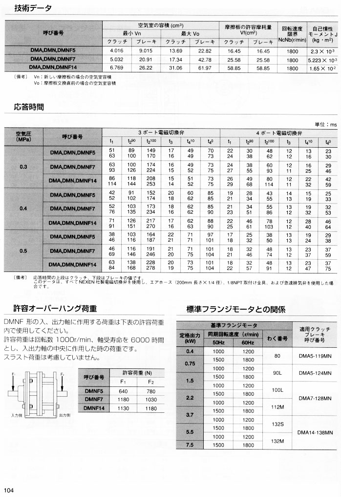 ���(d��ng)�x�����Ƅ�(d��ng)��