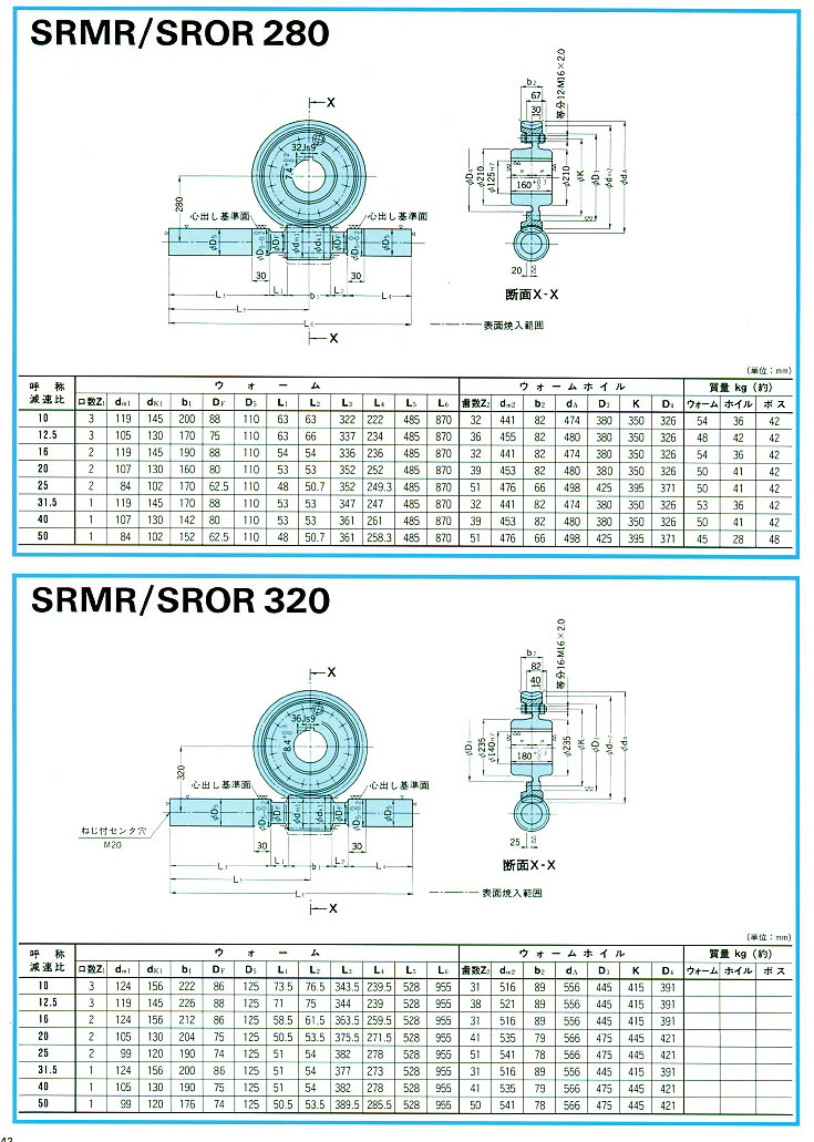 �����ع��p�ٙC(j��)SRMR/SROR280/320